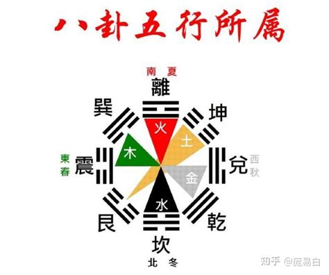 卦身用法|【卦身】深入解析「卦身」：揭曉六爻卦中的關鍵密碼，預測吉凶。